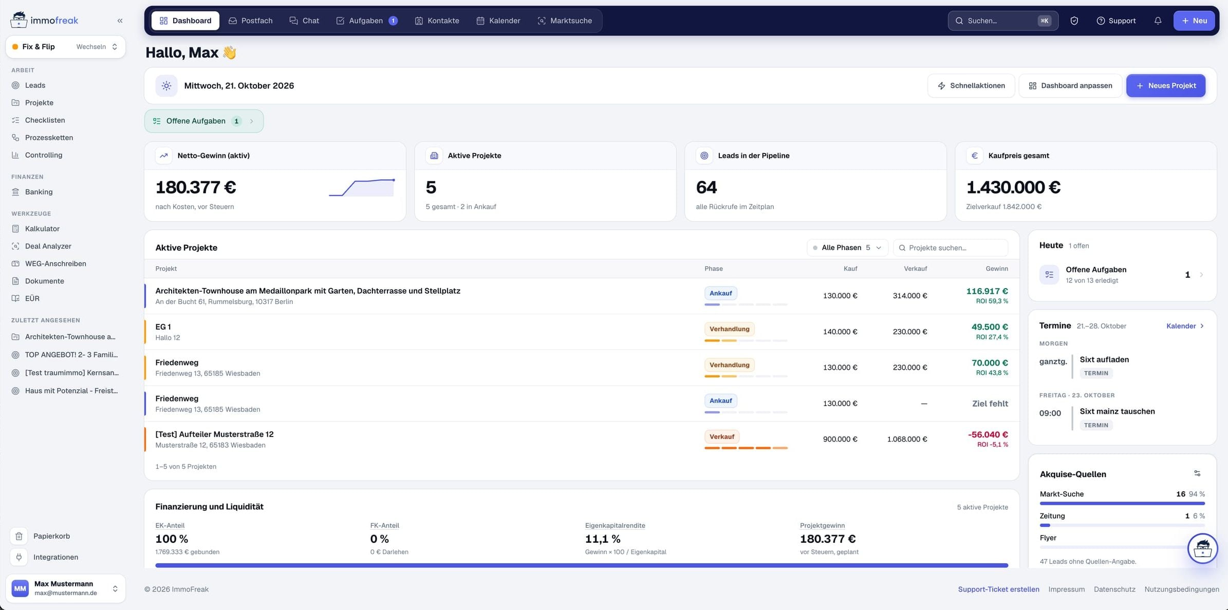 Fix-&-Flip-Dashboard in ImmoFreak: Netto-Gewinn, aktive Projekte mit Phase, Kauf, Verkauf und Gewinn, Leads in der Pipeline und Akquise-Quellen